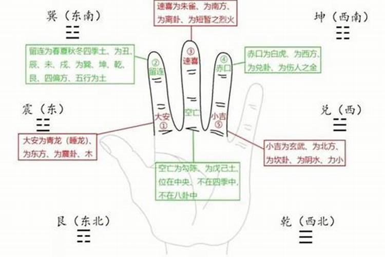 小六壬能知童子命吗？