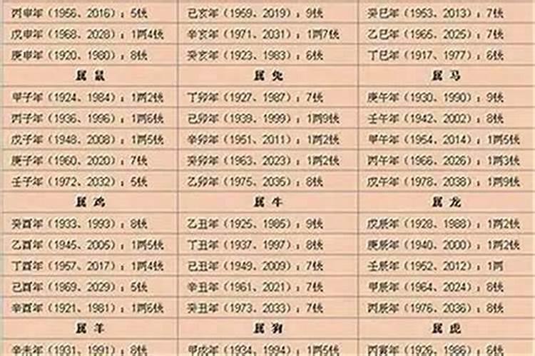 八字看几两几钱最好？