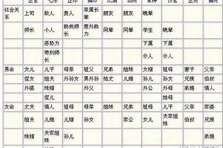 日柱犯太岁,配偶有难怎么办？