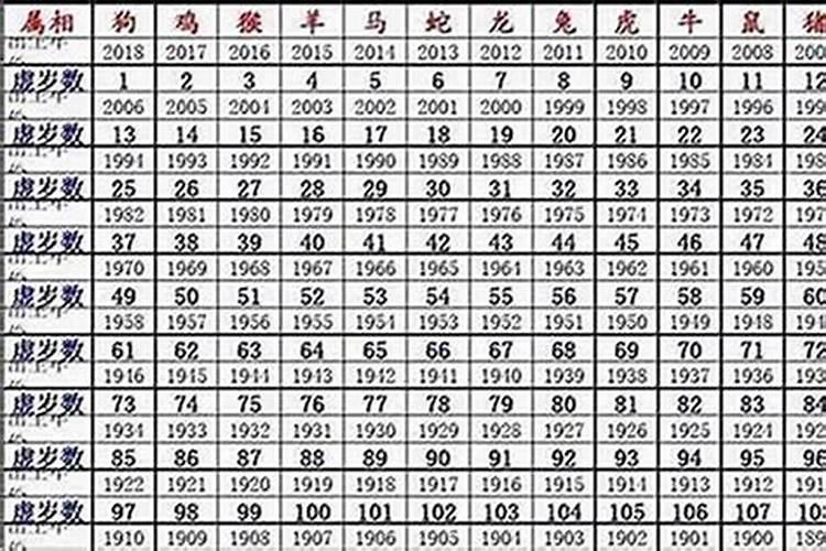 属鼠的哪些犯太岁？