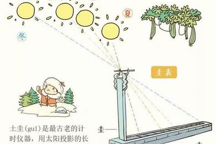 冬至后几天算是什么节气？