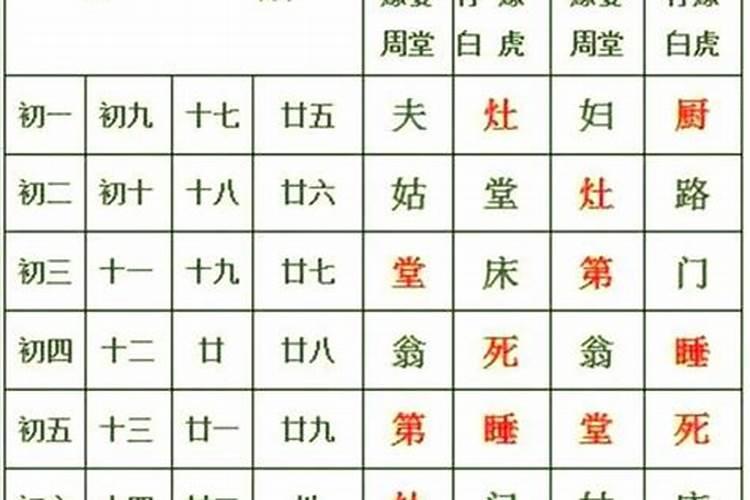 八字里婚姻怎么看？