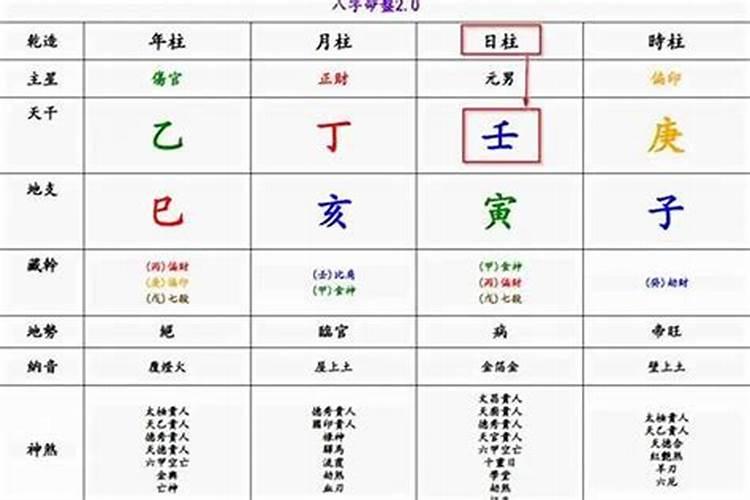 八字日主合财什么意思？