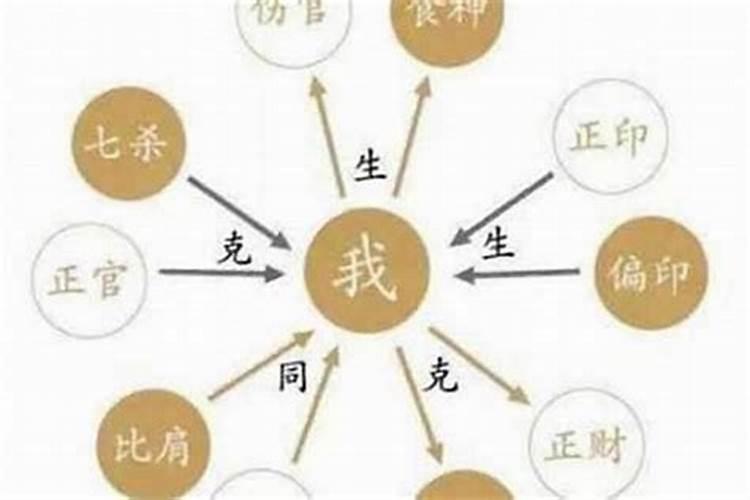 怎样看一个人八字的喜神？