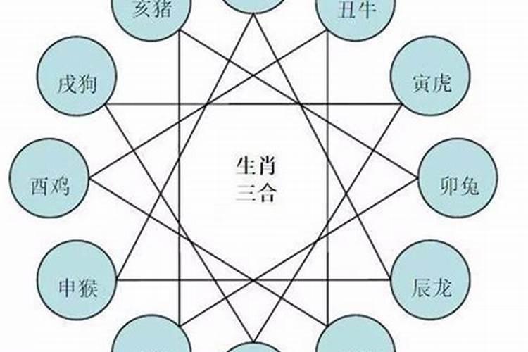 属相婚配相克会怎么样？