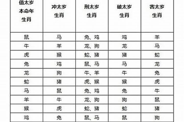 犯太岁有什么情况？