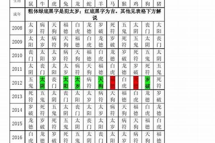 如何查询是否犯太岁？