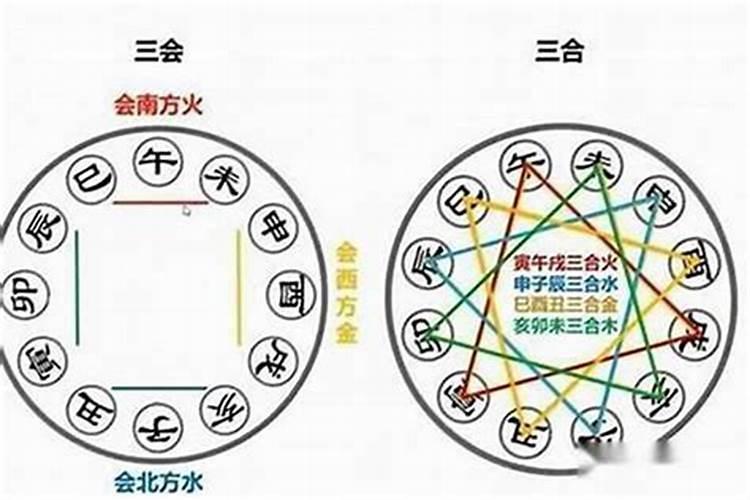 八字合婚合三个字好吗？