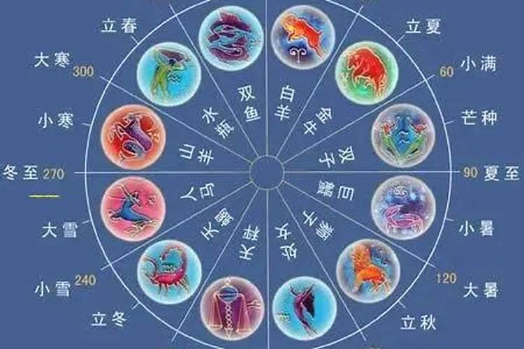 八字流月怎么批？