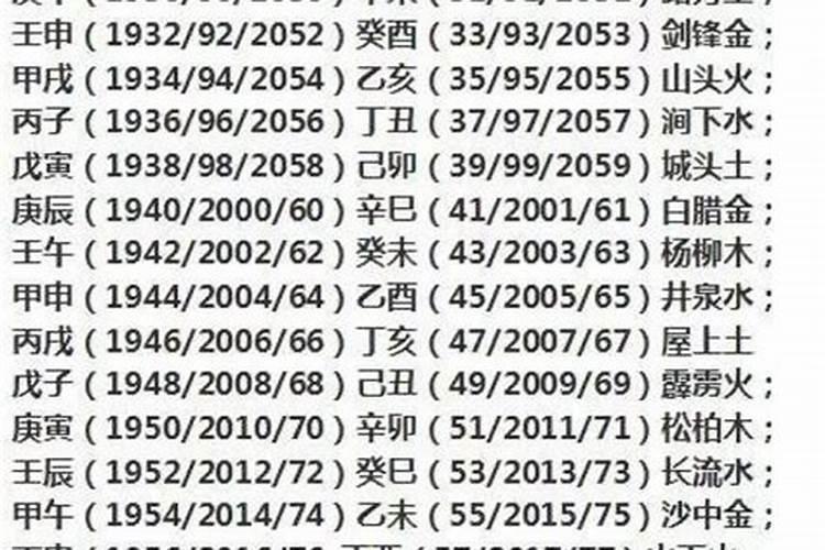 1984是什么命？