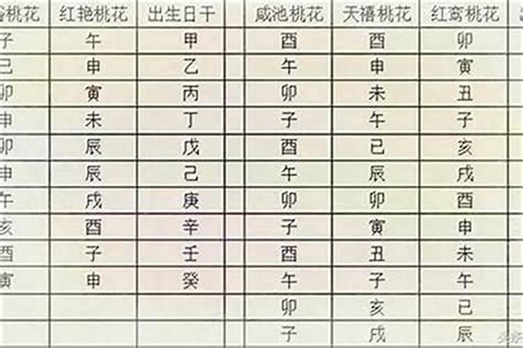 八字怎么看桃花？
