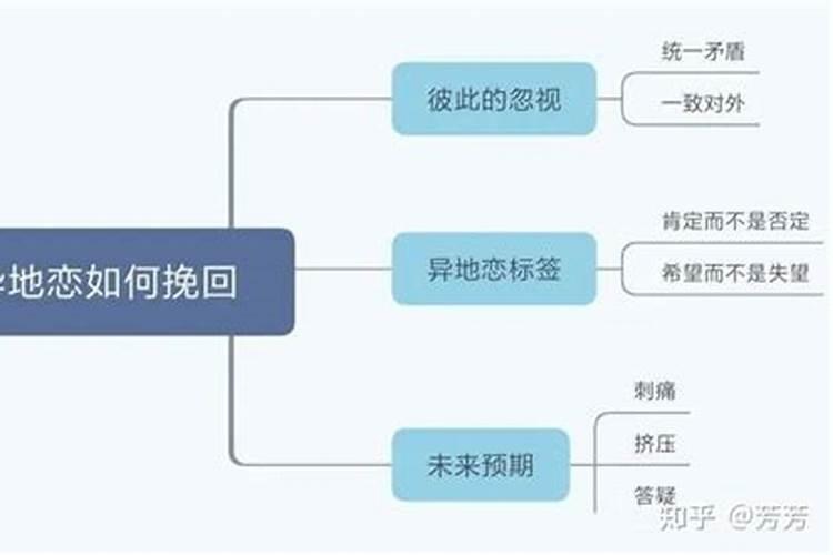 异地恋分手后怎么挽回？