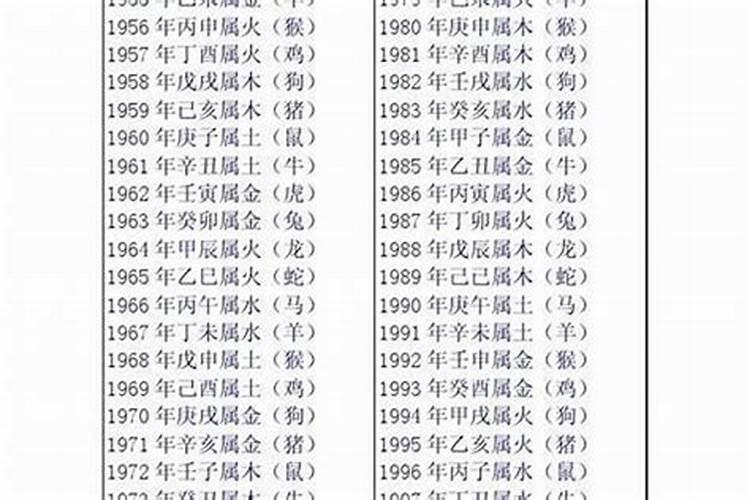 婚配看八字准还是生肖准？