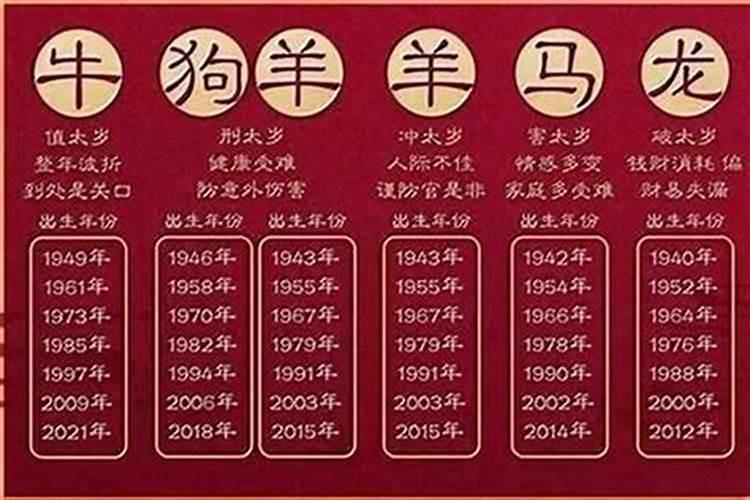 2026年犯太岁的有哪些属相？