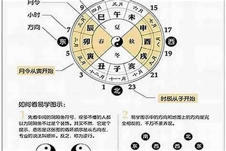 八字如何看婚姻合局？