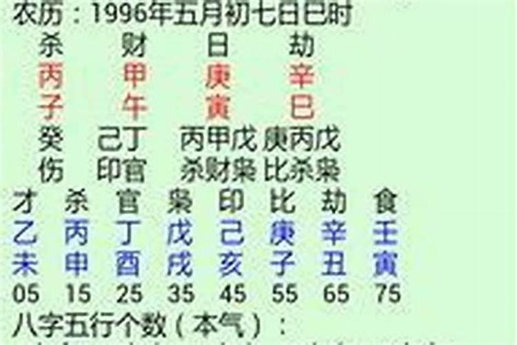 96年与86年的合婚吗？