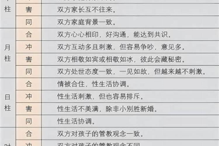 怎么查是否驳婚煞？