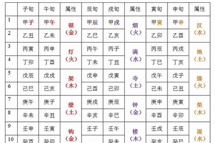 丙辰日柱2026年运程如何？