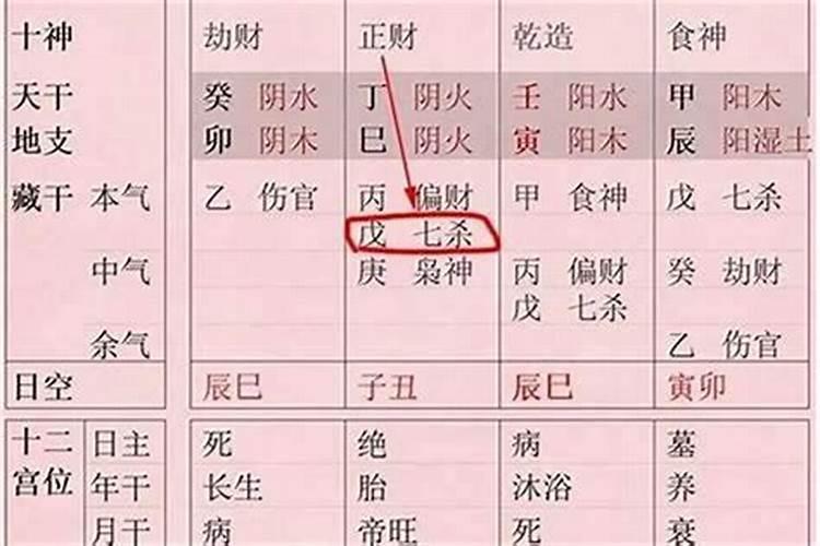 食神逢各大运流年时的吉凶