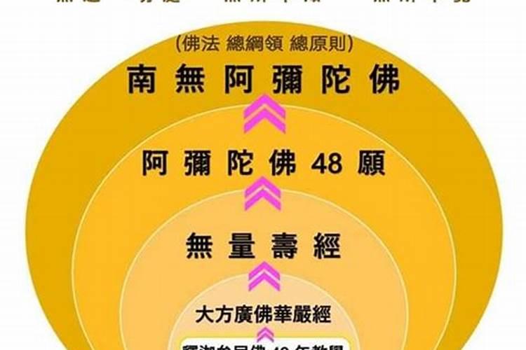 超度祖先用不用每年都超度