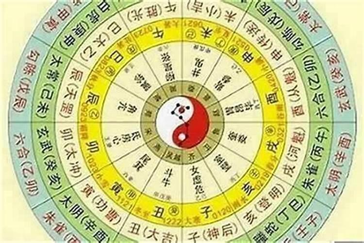 怎么看生辰八字属阴还是阳？