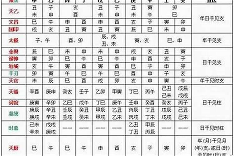 男命日柱童子是什么意思？