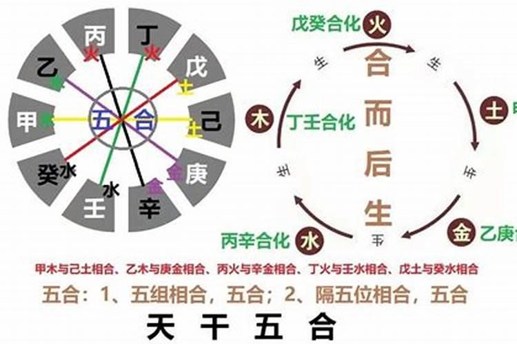 天干地支相克婚姻不顺吗？