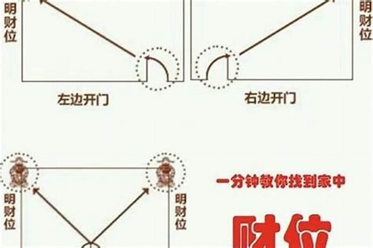 家里的贵人位怎么找？