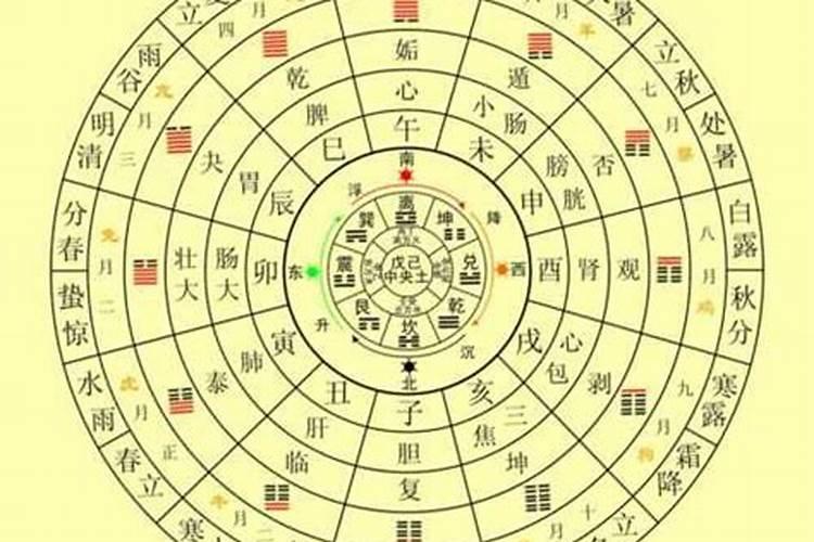 八字婚姻宫事业宫在哪？