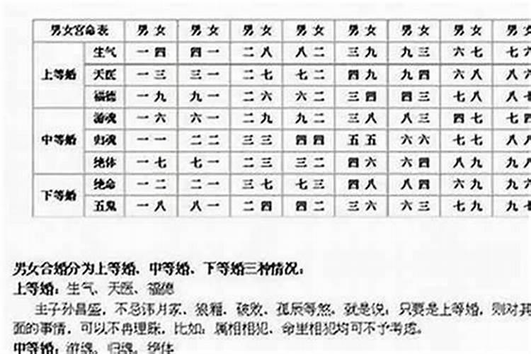 怎么算婚姻有几次？