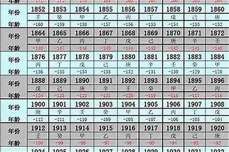 1974年虎人的2026年运程