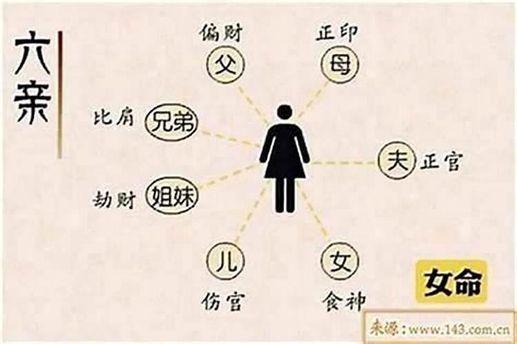 盲派断八字职业取向