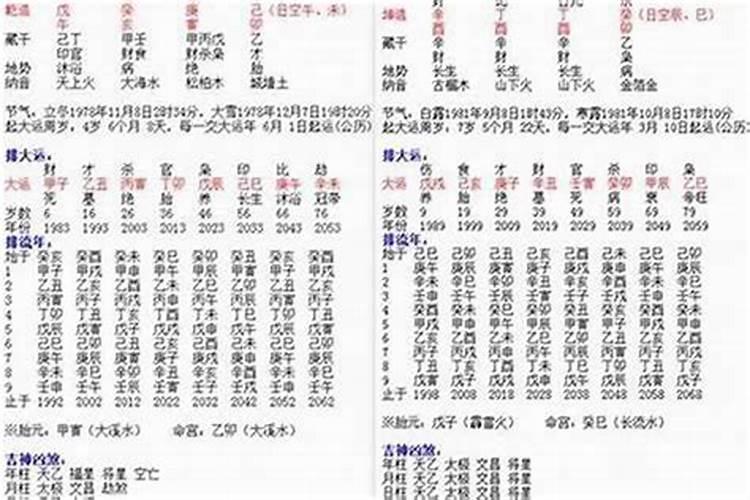 生辰八字测婚姻运