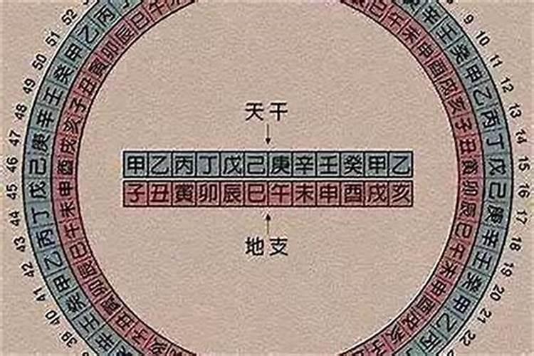 日柱犯太岁的严重吗？