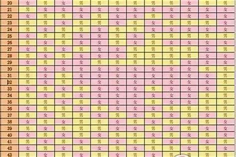 八字能测算怀孕吗？