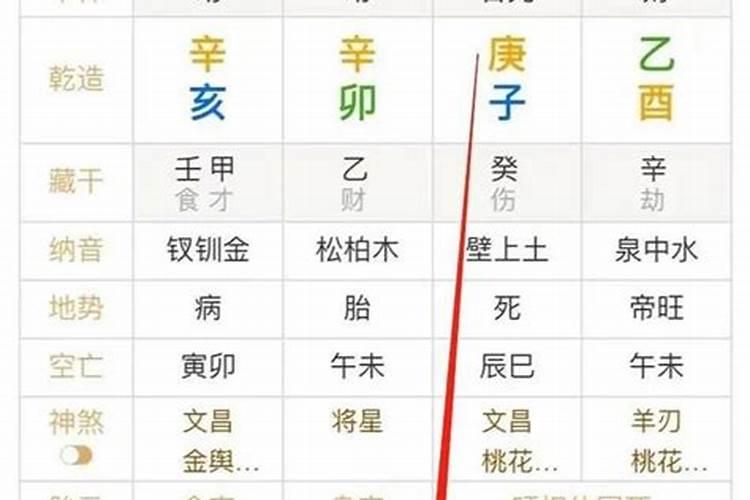 生辰八字阴气偏旺怎么办？