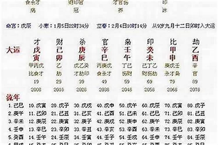 如何看大运或流年出现配偶星？