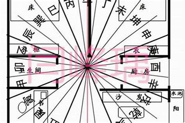 床在太岁位如何化解？