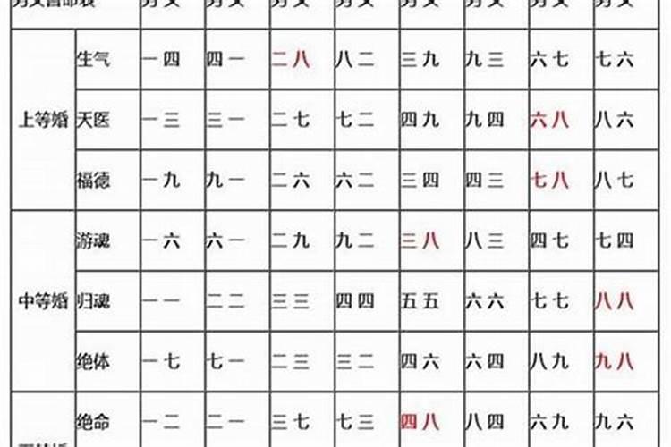 八字合婚能知道什么？