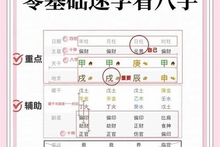 八字怎么看做手术？
