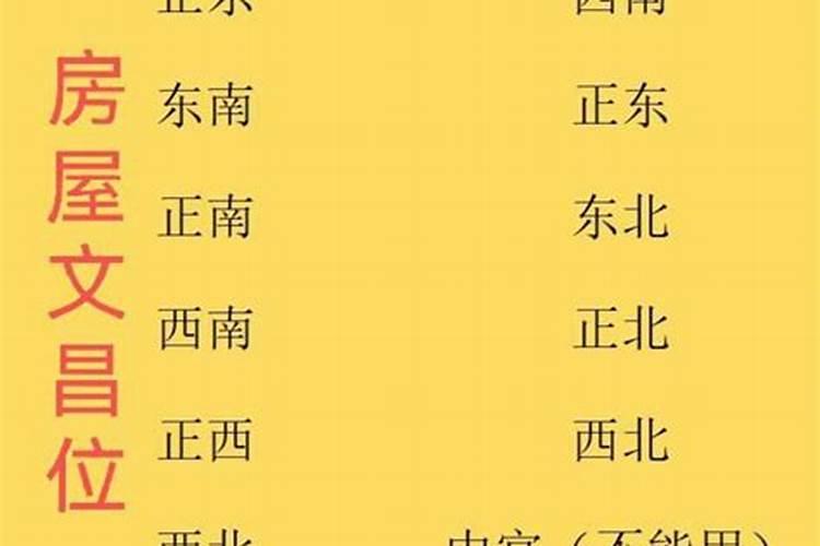 文昌位西南什么意思？