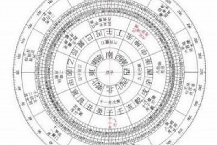 八字格局高什么意思？