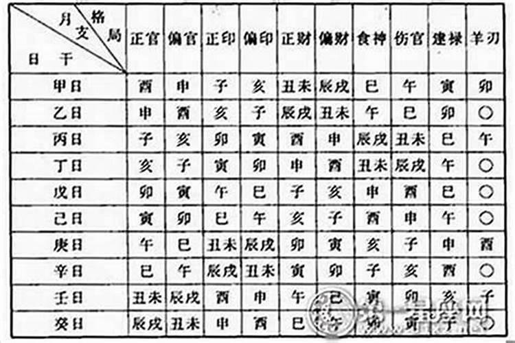 八字里面财库的问题谁知道？