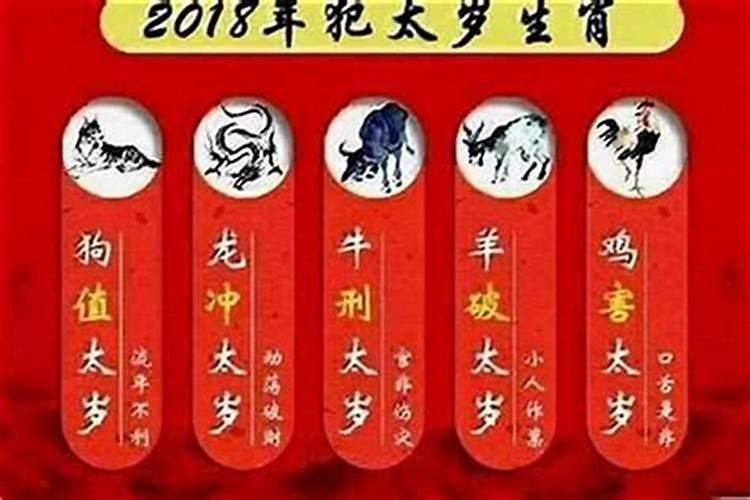 属鼠鼠年破太岁是什么意思？