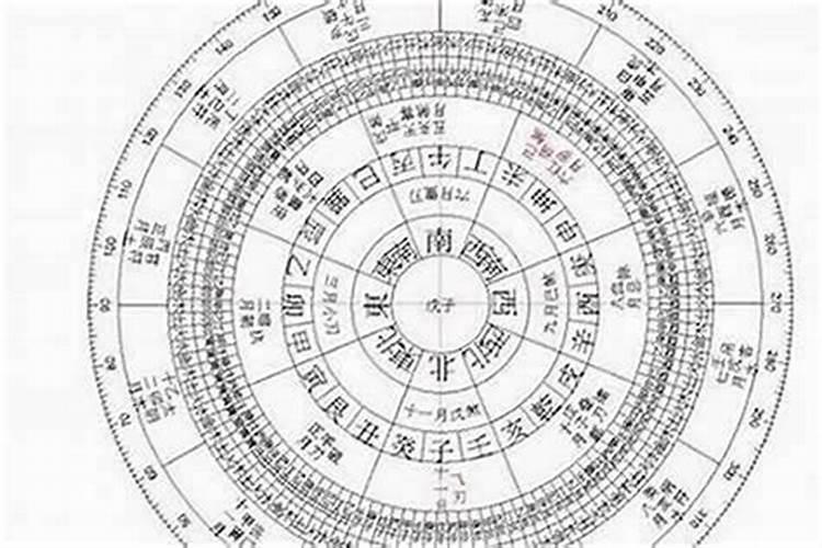 八字算命的利官是什么意思？