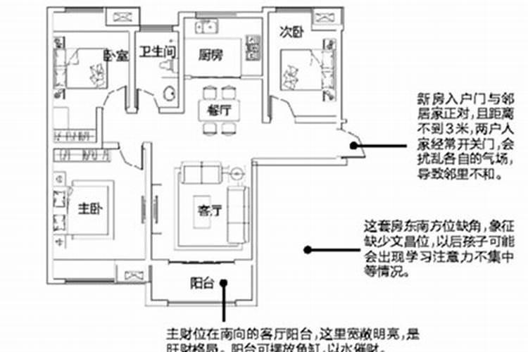 房间的什么位置是文昌位？