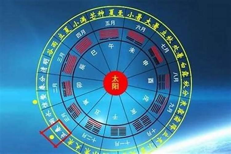 大运不佳怎样转变？
