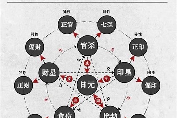 八字最好的十神都有哪些？