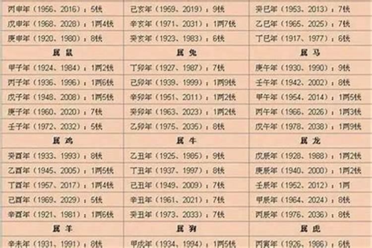 算命多少钱？