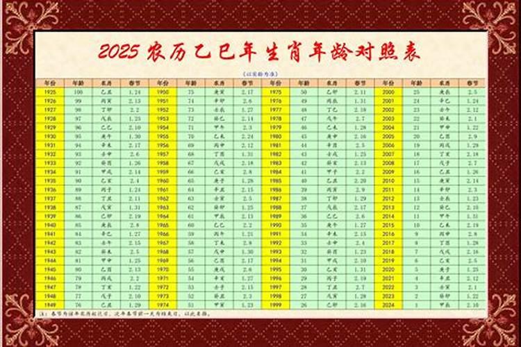 九七年属什么生肖农历运势？